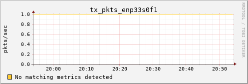 kratos01 tx_pkts_enp33s0f1