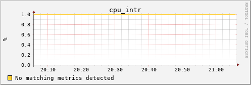 kratos01 cpu_intr