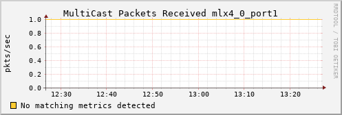 kratos01 ib_port_multicast_rcv_packets_mlx4_0_port1