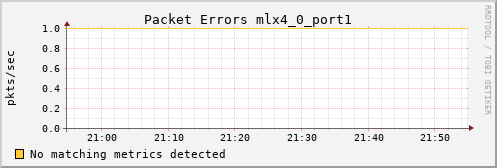 kratos01 ib_port_rcv_errors_mlx4_0_port1