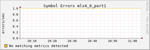 kratos01 ib_symbol_error_mlx4_0_port1