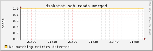 kratos01 diskstat_sdh_reads_merged