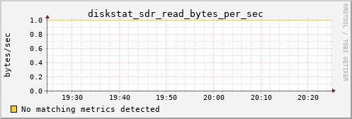 kratos01 diskstat_sdr_read_bytes_per_sec