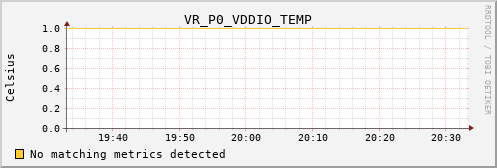 kratos01 VR_P0_VDDIO_TEMP