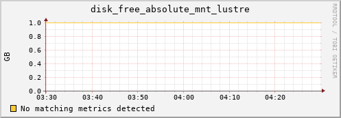 kratos02 disk_free_absolute_mnt_lustre