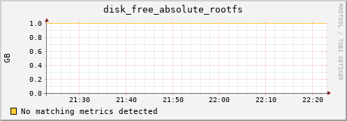 kratos02 disk_free_absolute_rootfs