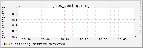 kratos03 jobs_configuring