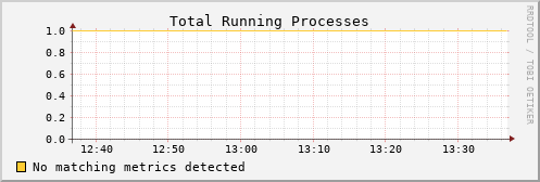 kratos03 proc_run