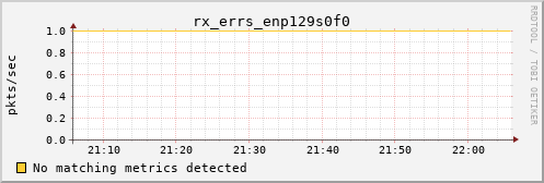 kratos03 rx_errs_enp129s0f0