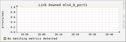 kratos03 ib_link_downed_mlx4_0_port1