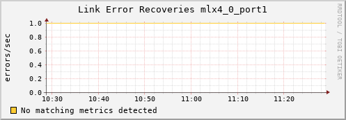 kratos03 ib_link_error_recovery_mlx4_0_port1