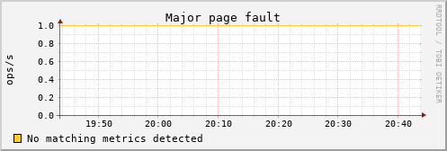 kratos03 vm_pgmajfault