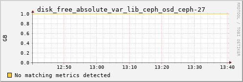 kratos03 disk_free_absolute_var_lib_ceph_osd_ceph-27