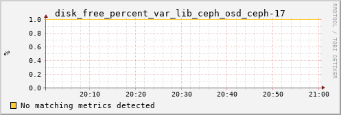 kratos03 disk_free_percent_var_lib_ceph_osd_ceph-17