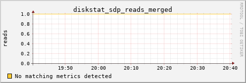 kratos03 diskstat_sdp_reads_merged