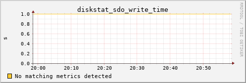 kratos03 diskstat_sdo_write_time