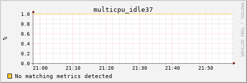 kratos03 multicpu_idle37