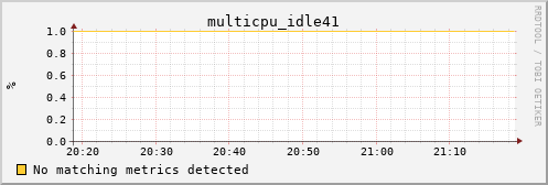 kratos03 multicpu_idle41