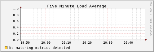 kratos03 load_five