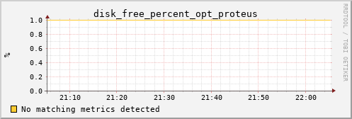 kratos03 disk_free_percent_opt_proteus