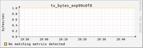 kratos03 tx_bytes_enp99s0f0