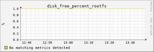 kratos03 disk_free_percent_rootfs