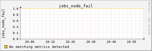 kratos05 jobs_node_fail