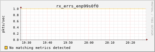 kratos05 rx_errs_enp99s0f0