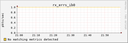 kratos05 rx_errs_ib0