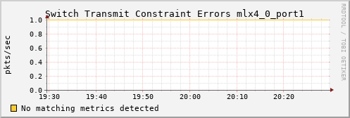 kratos05 ib_port_xmit_constraint_errors_mlx4_0_port1