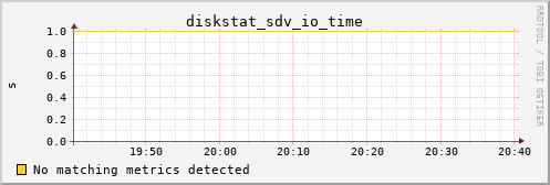 kratos05 diskstat_sdv_io_time