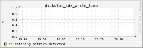 kratos05 diskstat_sdx_write_time