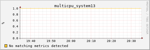 kratos05 multicpu_system13