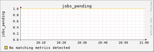 kratos05 jobs_pending