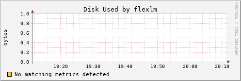 kratos05 Disk%20Used%20by%20flexlm