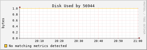 kratos05 Disk%20Used%20by%2056944