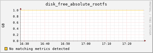 kratos05 disk_free_absolute_rootfs