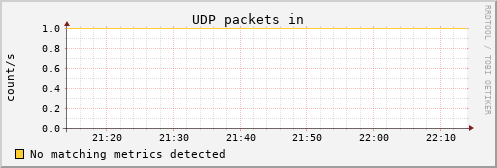 kratos05 udp_indatagrams