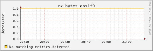 kratos05 rx_bytes_ens1f0