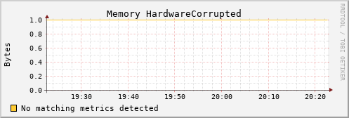 kratos06 mem_hardware_corrupted