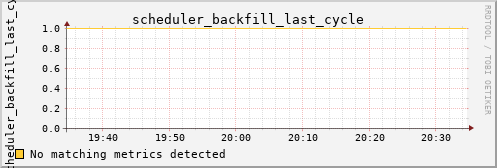 kratos06 scheduler_backfill_last_cycle