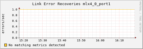kratos06 ib_link_error_recovery_mlx4_0_port1