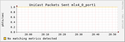 kratos06 ib_port_unicast_xmit_packets_mlx4_0_port1