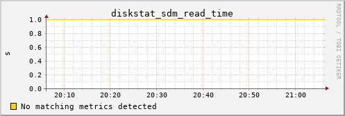 kratos06 diskstat_sdm_read_time