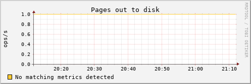 kratos06 vm_pgpgout