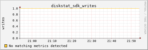 kratos06 diskstat_sdk_writes