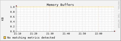 kratos06 mem_buffers