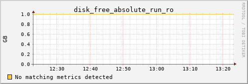 kratos06 disk_free_absolute_run_ro