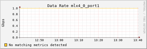 kratos06 ib_rate_mlx4_0_port1