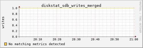 kratos06 diskstat_sdb_writes_merged